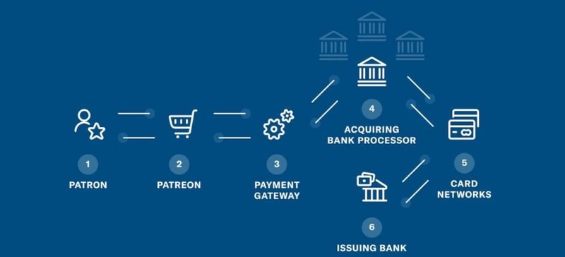 Casinos online que aceptan Mastercard: Protegiendo tus datos personales